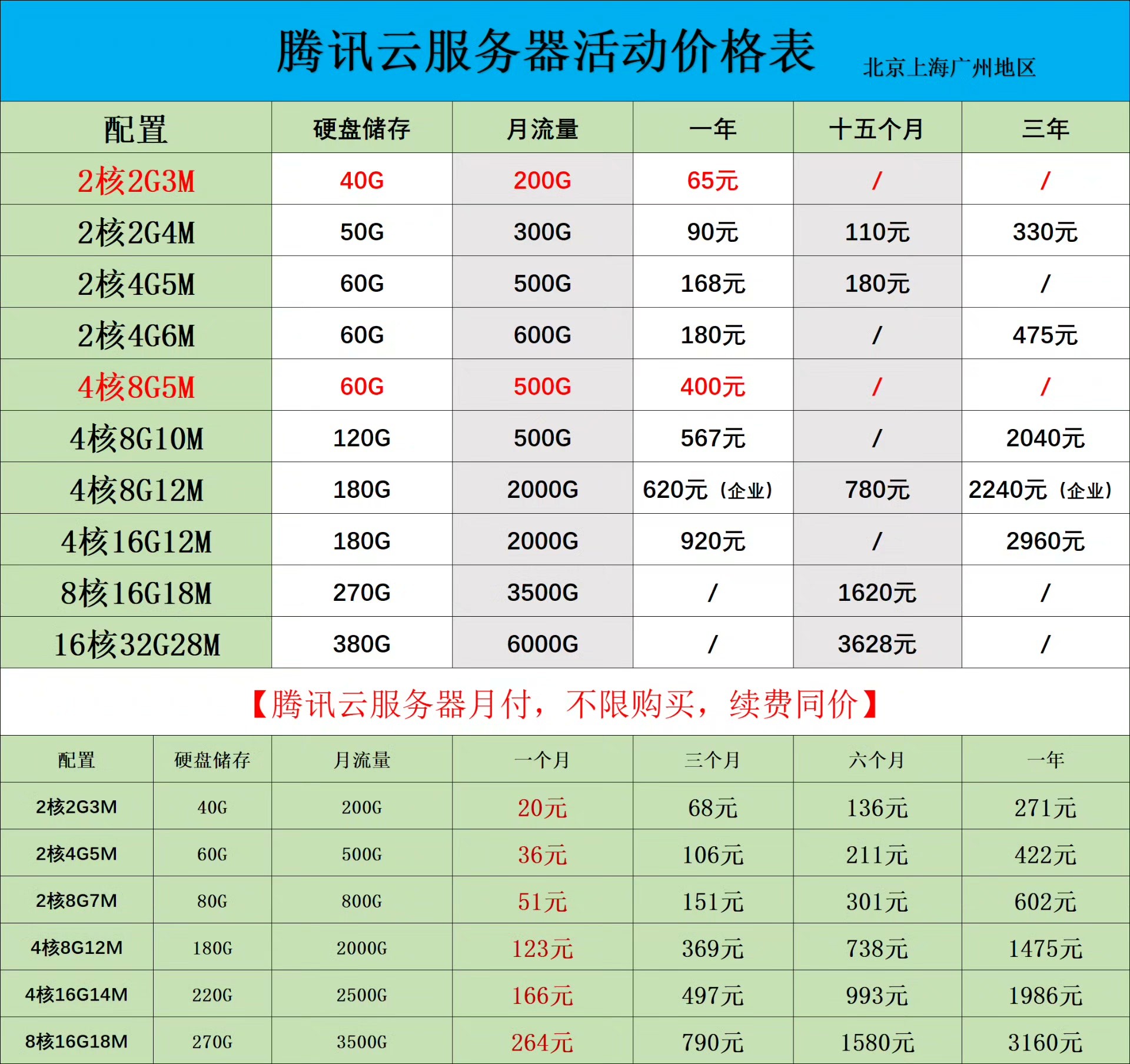 腾讯云优惠服务器.jpg